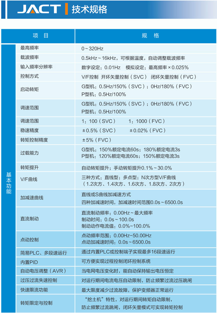 艾克特技術規格