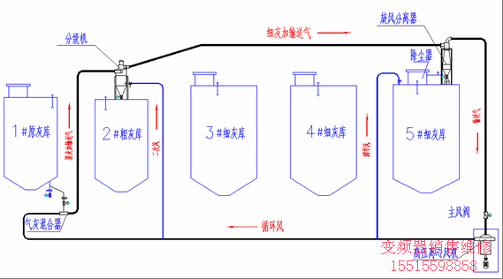 系統(tǒng)工藝主要流程圖