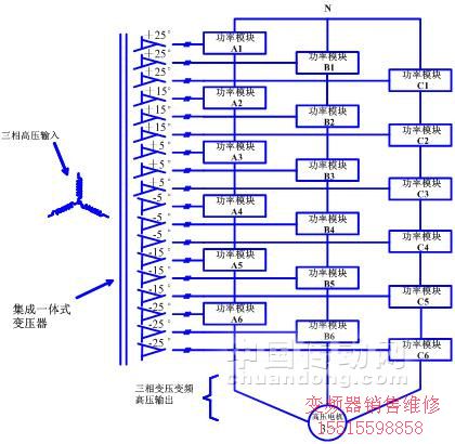 安邦信高壓變頻器系統(tǒng)示意圖